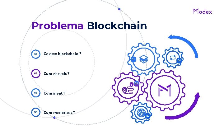 Problema Blockchain 01 Ce este blockchain ? 01 02 04 Cum dezvolt ? 02