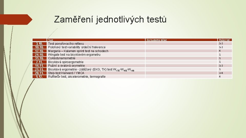 Zaměření jednotlivých testů Test 3. 10. 10. 17. 10. 24. 10. 31. 10. 7.