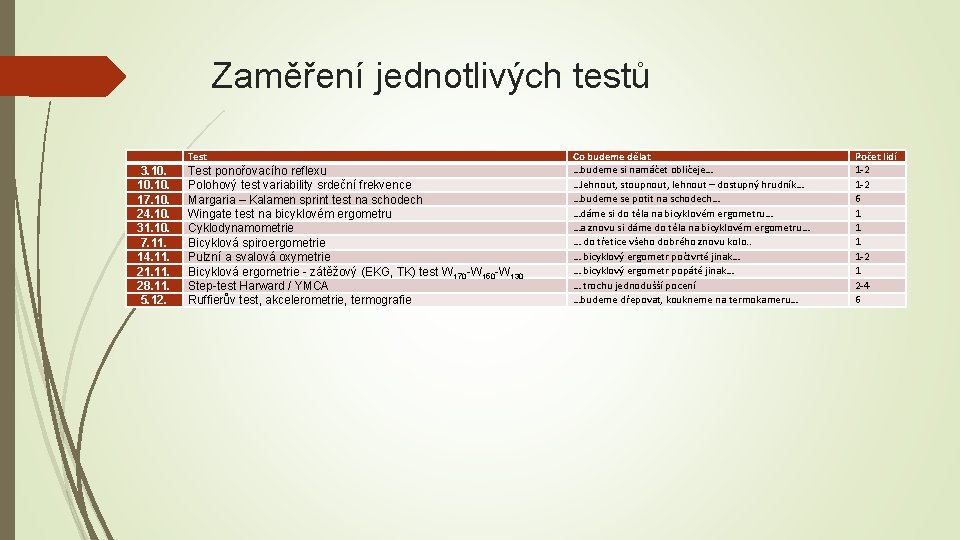 Zaměření jednotlivých testů Test 3. 10. 10. 17. 10. 24. 10. 31. 10. 7.