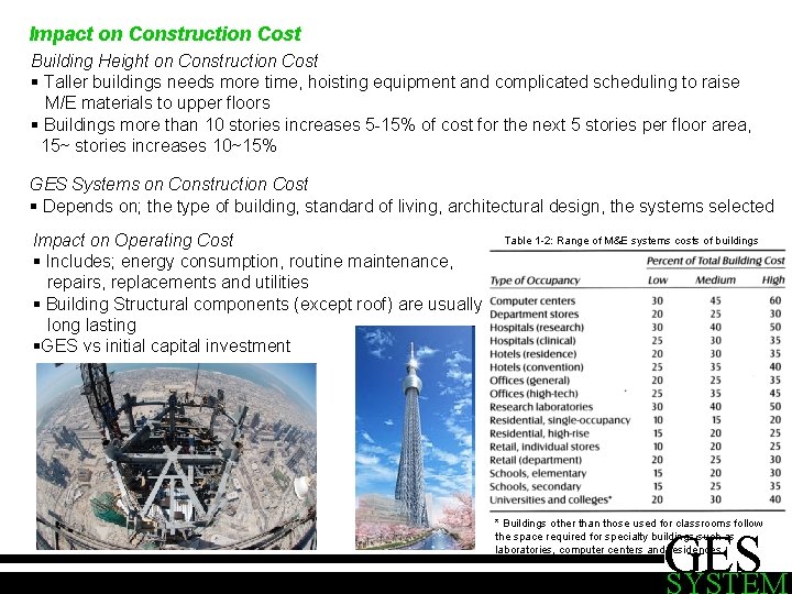 Impact on Construction Cost Building Height on Construction Cost § Taller buildings needs more Impact on Construction Cost Building Height on Construction Cost § Taller buildings needs more