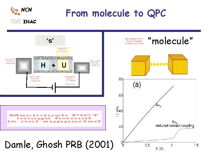 From molecule to QPC NCN INAC ‘s’ H + U Damle, Ghosh PRB (2001)