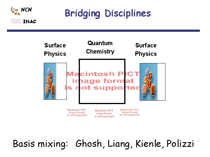 NCN INAC Bridging Disciplines Surface Physics Quantum Chemistry Surface Physics Basis mixing: Ghosh, Liang,