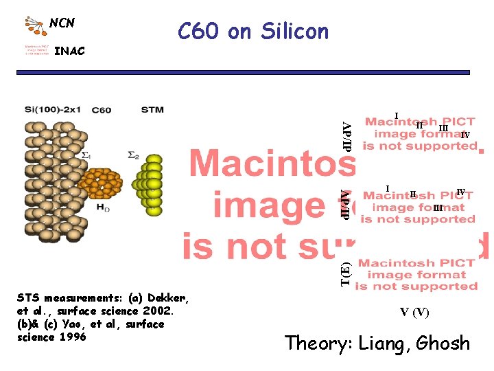 NCN INAC C 60 on Silicon I I III IV IV II III T(E)