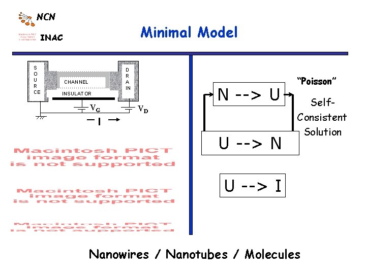 NCN Minimal Model INAC S O U R CE D R A IN CHANNEL