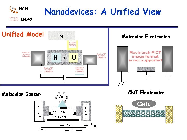 Nanodevices: A Unified View NCN INAC Unified Model ‘s’ Molecular Electronics H + U