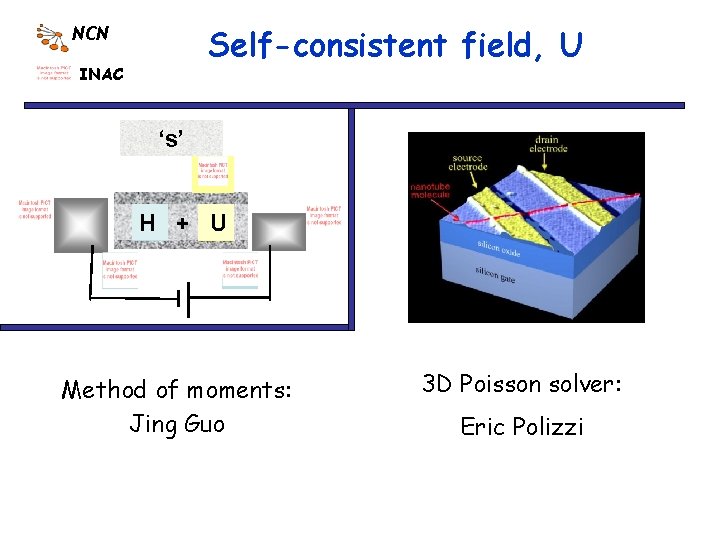 Self-consistent field, U NCN INAC ‘s’ H + U Method of moments: Jing Guo