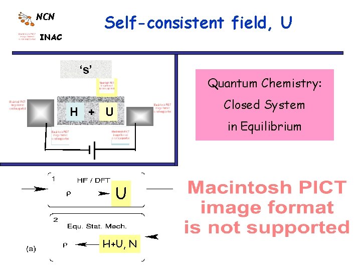 Self-consistent field, U NCN INAC ‘s’ Quantum Chemistry: Closed System H + U in