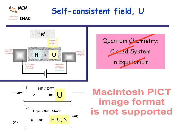 Self-consistent field, U NCN INAC ‘s’ Quantum Chemistry: Closed System H + U in