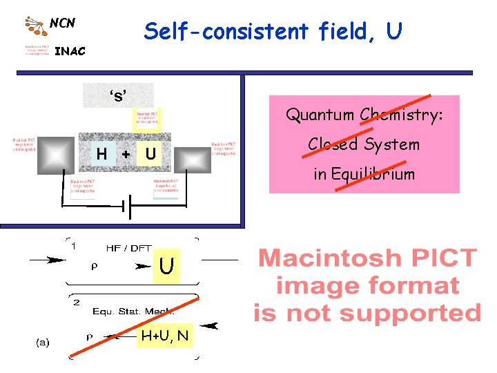 Self-consistent field, U NCN INAC ‘s’ Quantum Chemistry: Closed System H + U in