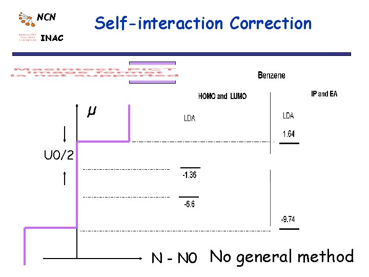 NCN INAC Self-interaction Correction µ U 0/2 N - N 0 No general method