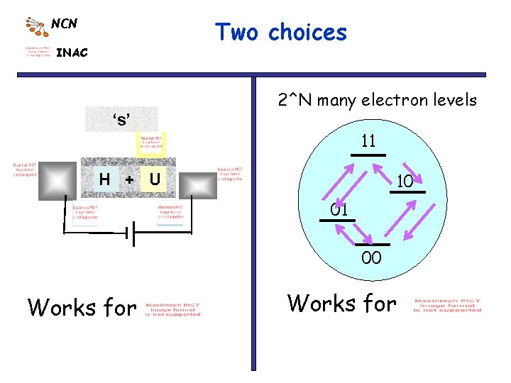 Two choices NCN INAC ‘s’ 2^N many electron levels 11 10 H + U