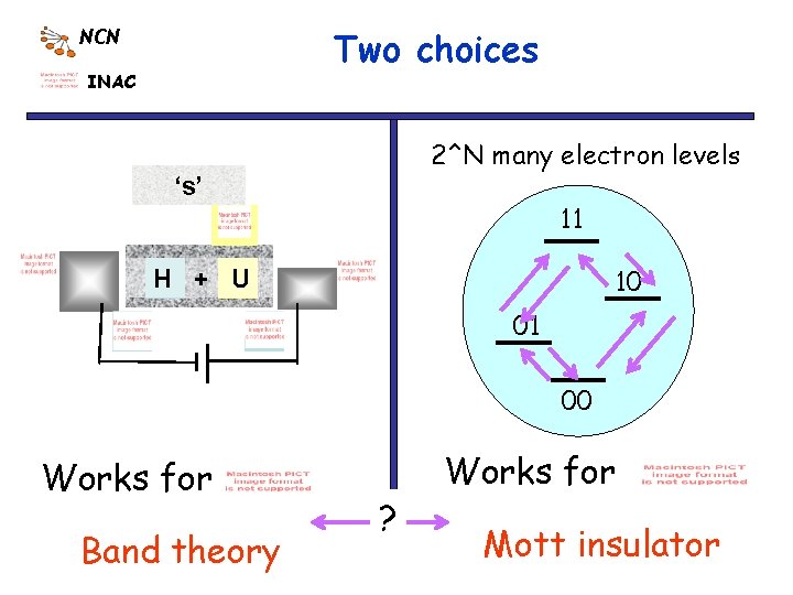 Two choices NCN INAC 2^N many electron levels ‘s’ 11 10 H + U