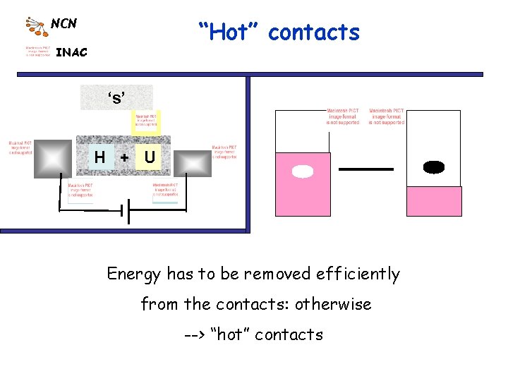 “Hot” contacts NCN INAC ‘s’ H + U Energy has to be removed efficiently