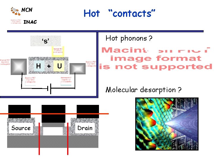 Hot “contacts” NCN INAC Hot phonons ? ‘s’ H + U Molecular desorption ?
