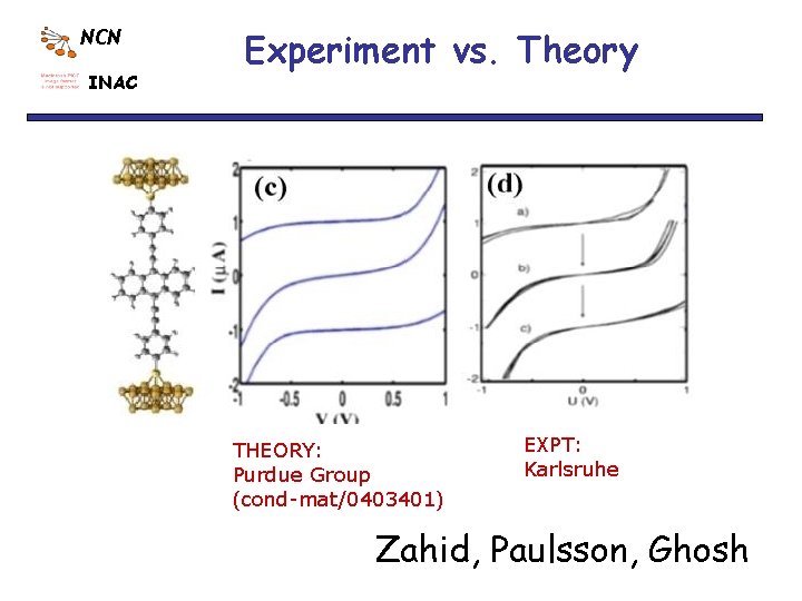 NCN INAC Experiment vs. Theory THEORY: Purdue Group (cond-mat/0403401) EXPT: Karlsruhe Zahid, Paulsson, Ghosh