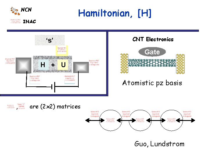 Hamiltonian, [H] NCN INAC ‘s’ CNT Electronics Gate H + U Atomistic pz basis