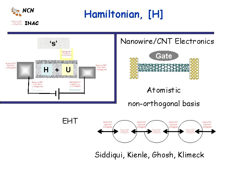 Hamiltonian, [H] NCN INAC Nanowire/CNT Electronics ‘s’ Gate H + U Atomistic non-orthogonal basis