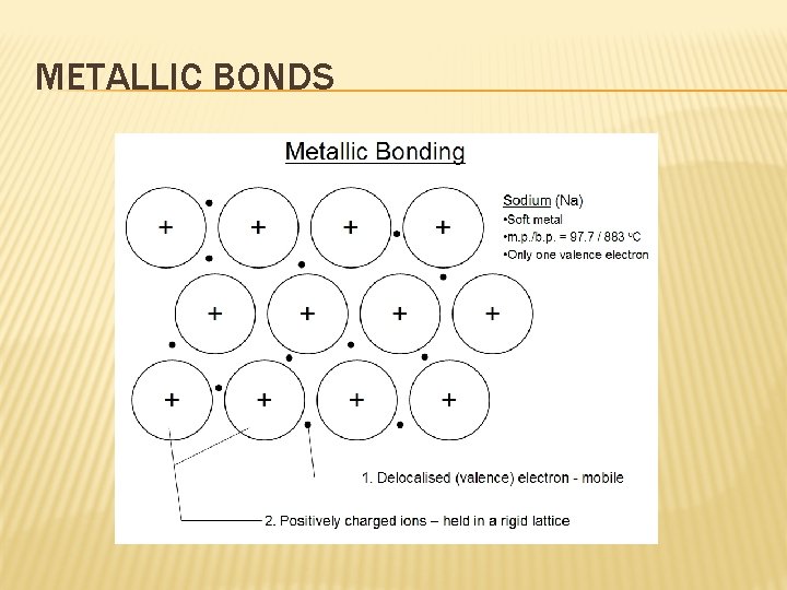 METALLIC BONDS 
