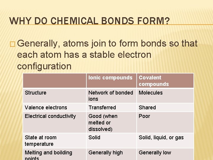 WHY DO CHEMICAL BONDS FORM? � Generally, atoms join to form bonds so that