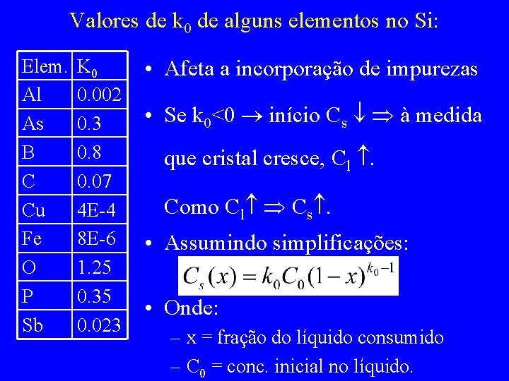 Valores de k 0 de alguns elementos no Si: Elem. Al As B C