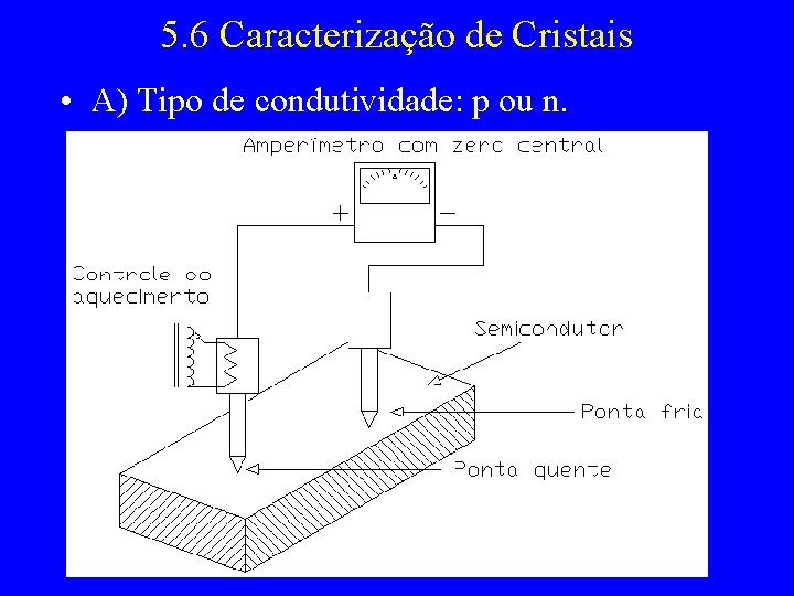5. 6 Caracterização de Cristais • A) Tipo de condutividade: p ou n. 