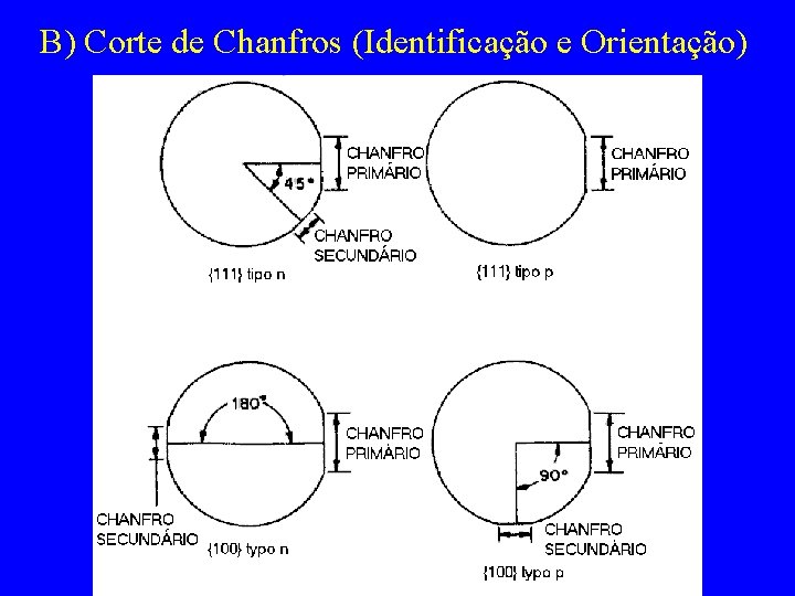 B) Corte de Chanfros (Identificação e Orientação) 