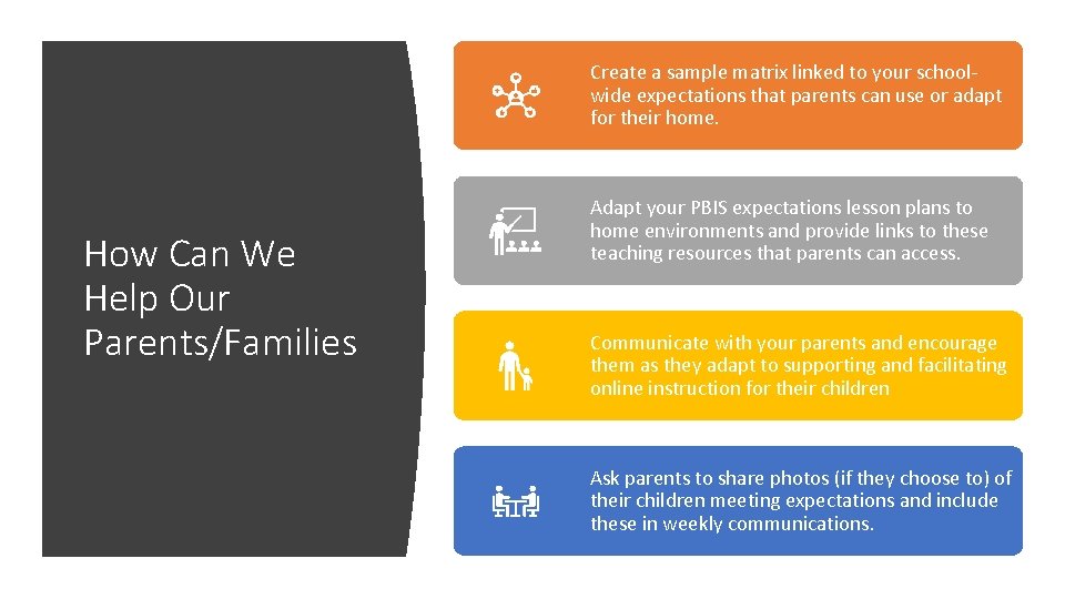 Create a sample matrix linked to your schoolwide expectations that parents can use or