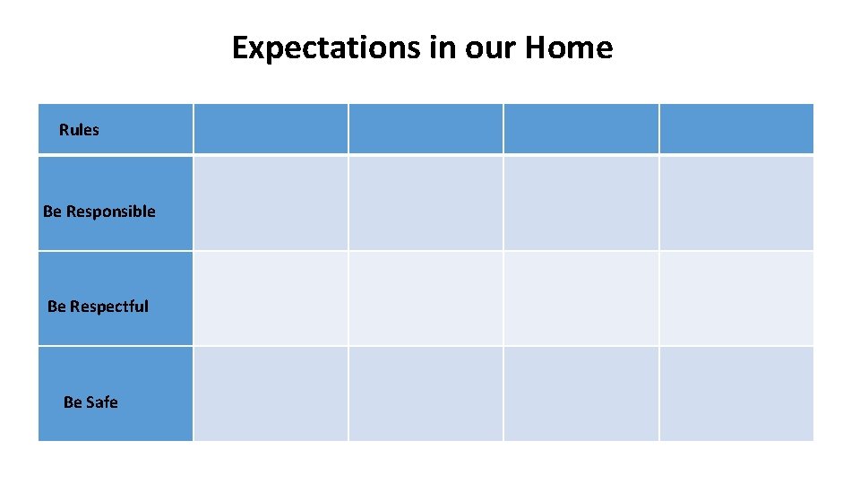 Expectations in our Home Rules Be Responsible Be Respectful Be Safe 