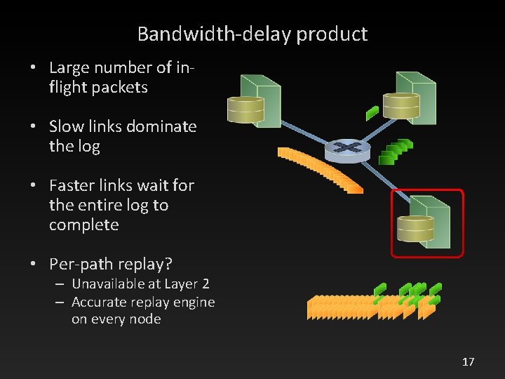 Bandwidth-delay product • Large number of inflight packets • Slow links dominate the log