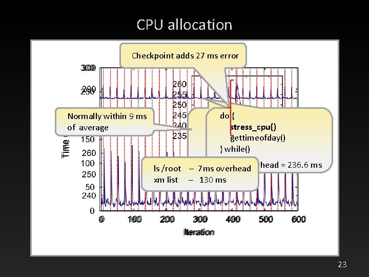 CPU allocation Checkpoint adds 27 ms error Normally within 9 ms of average do