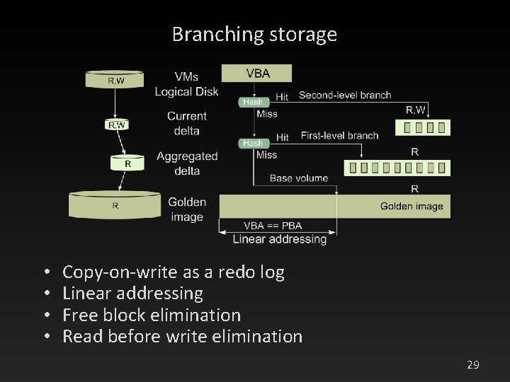 Branching storage • • Copy-on-write as a redo log Linear addressing Free block elimination