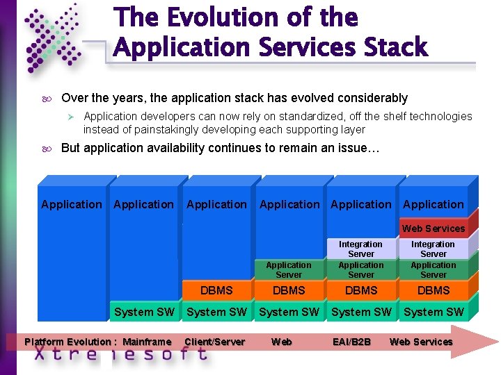 The Evolution of the Application Services Stack Over the years, the application stack has