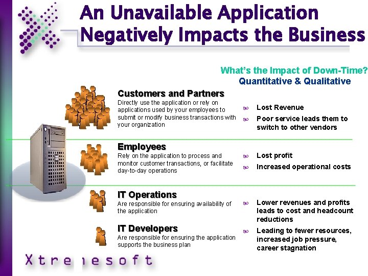 An Unavailable Application Negatively Impacts the Business What’s the Impact of Down-Time? Quantitative &