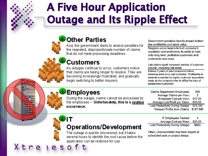 A Five Hour Application Outage and Its Ripple Effect 4 Other Parties And, the