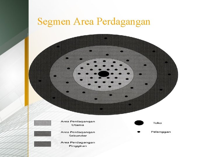 Segmen Area Perdagangan 