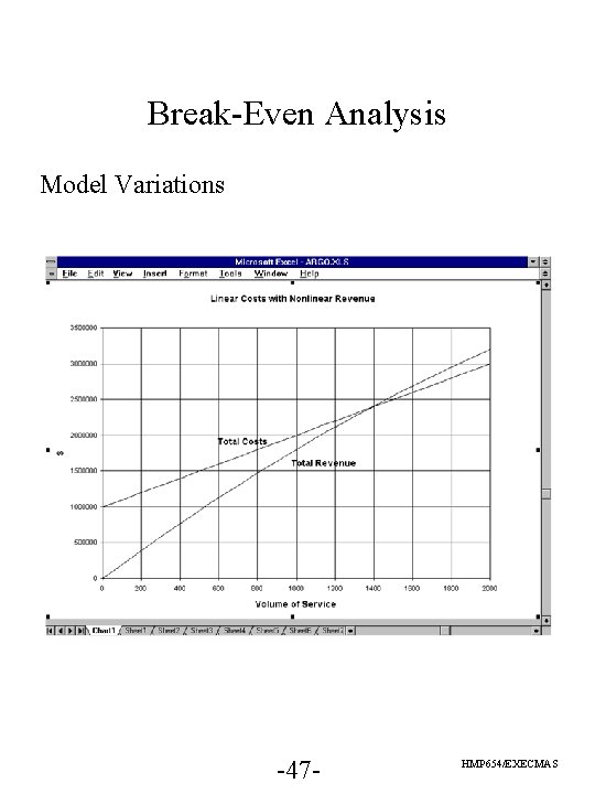 Break-Even Analysis Model Variations -47 - HMP 654/EXECMAS Break-Even Analysis Model Variations -47 - HMP 654/EXECMAS