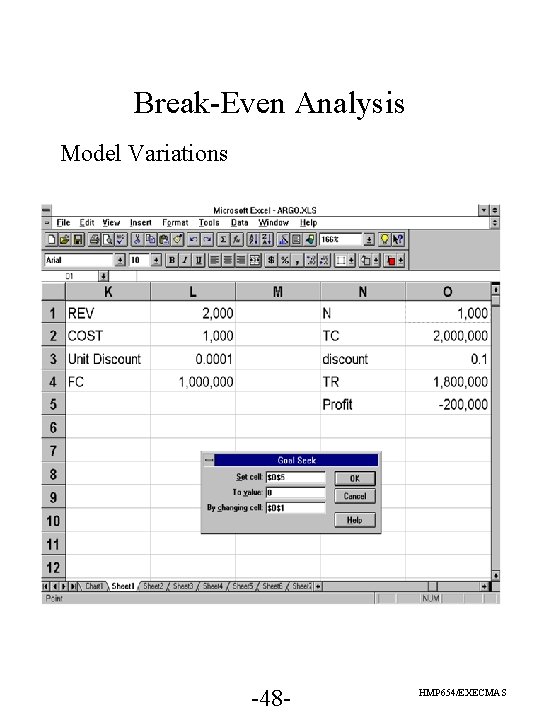 Break-Even Analysis Model Variations -48 - HMP 654/EXECMAS Break-Even Analysis Model Variations -48 - HMP 654/EXECMAS