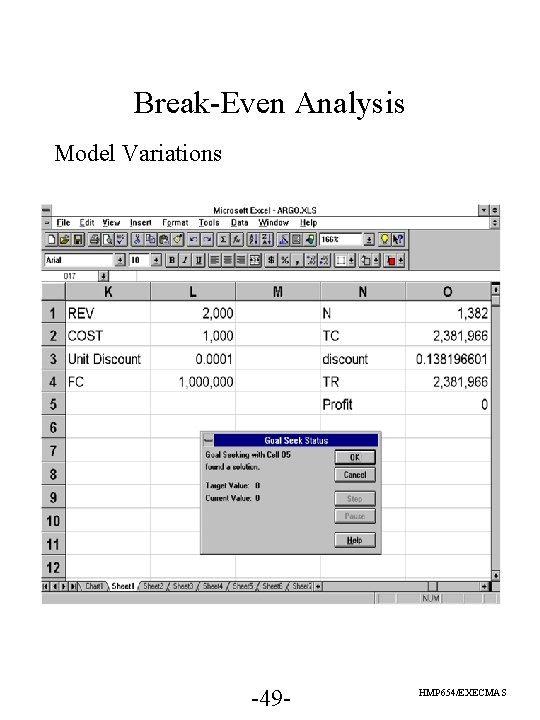 Break-Even Analysis Model Variations -49 - HMP 654/EXECMAS Break-Even Analysis Model Variations -49 - HMP 654/EXECMAS