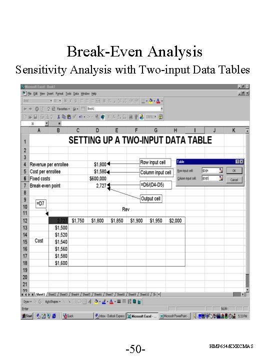 Break-Even Analysis Sensitivity Analysis with Two-input Data Tables -50 - HMP 654/EXECMAS Break-Even Analysis Sensitivity Analysis with Two-input Data Tables -50 - HMP 654/EXECMAS
