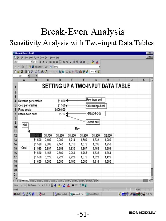 Break-Even Analysis Sensitivity Analysis with Two-input Data Tables -51 - HMP 654/EXECMAS Break-Even Analysis Sensitivity Analysis with Two-input Data Tables -51 - HMP 654/EXECMAS
