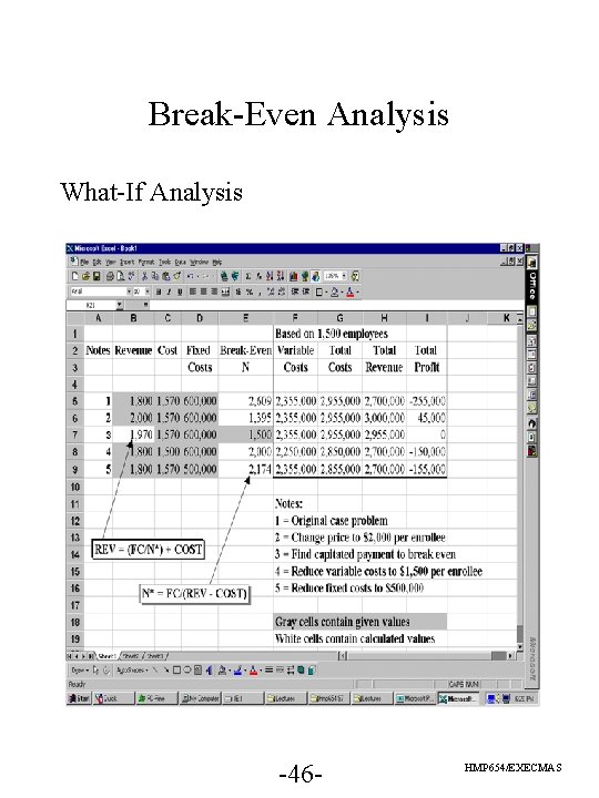 Break-Even Analysis What-If Analysis -46 - HMP 654/EXECMAS Break-Even Analysis What-If Analysis -46 - HMP 654/EXECMAS