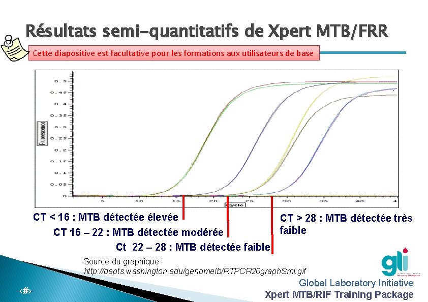 Résultats semi-quantitatifs de Xpert MTB/FRR Cette diapositive est facultative pour les formations aux utilisateurs