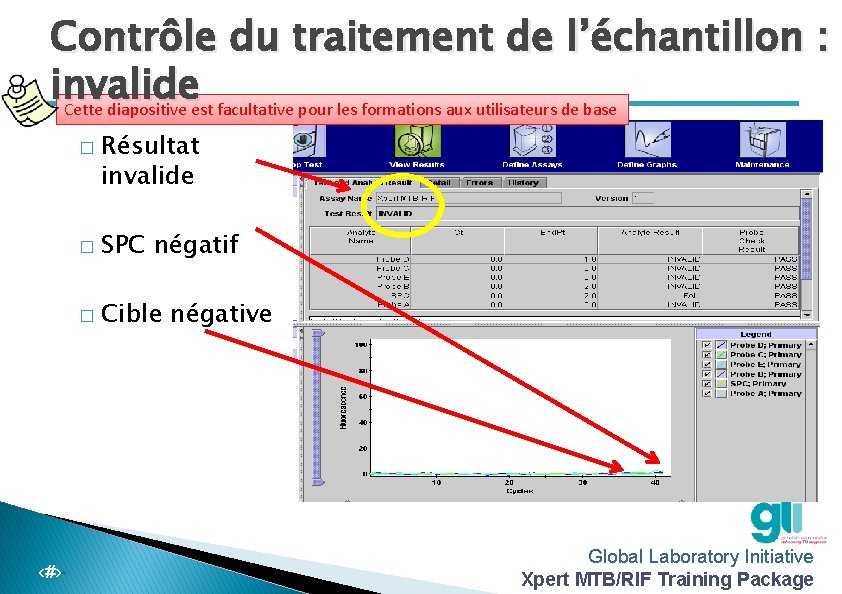 Contrôle du traitement de l’échantillon : invalide Cette diapositive est facultative pour les formations