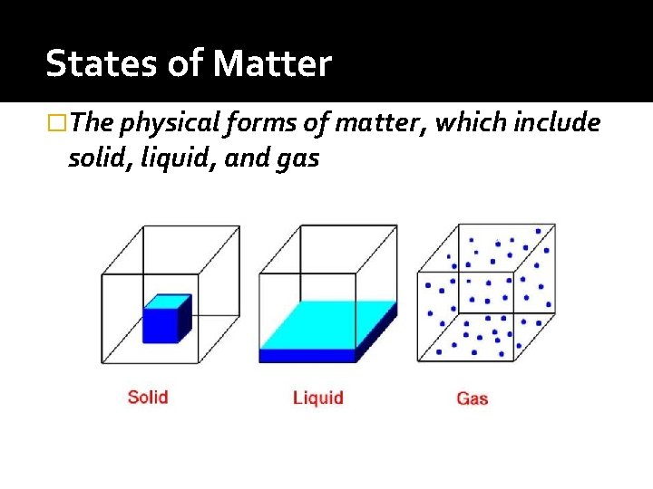 States of Matter �The physical forms of matter, which include solid, liquid, and gas