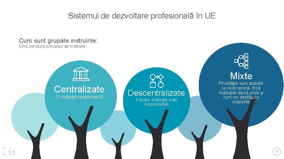 Sistemul de dezvoltare profesională în UE Cum sunt grupate instruirile: Cine conduce procesul de