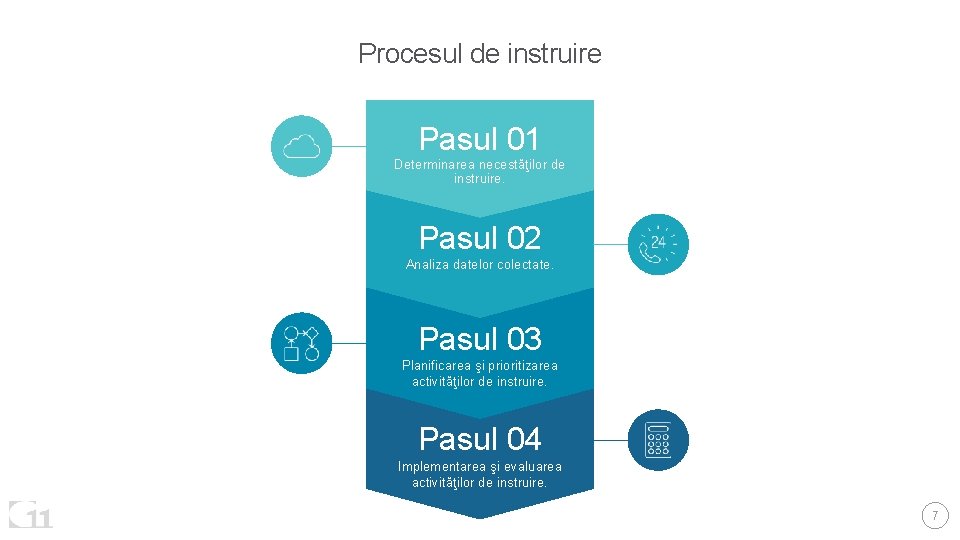 Procesul de instruire Pasul 01 Determinarea necestăţilor de instruire. Pasul 02 Analiza datelor colectate.