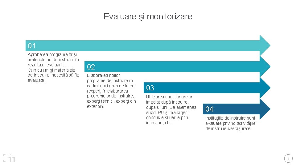 Evaluare şi monitorizare 01 Aprobarea programelor şi materialelor de instruire în rezultatul evaluării. Curriculum