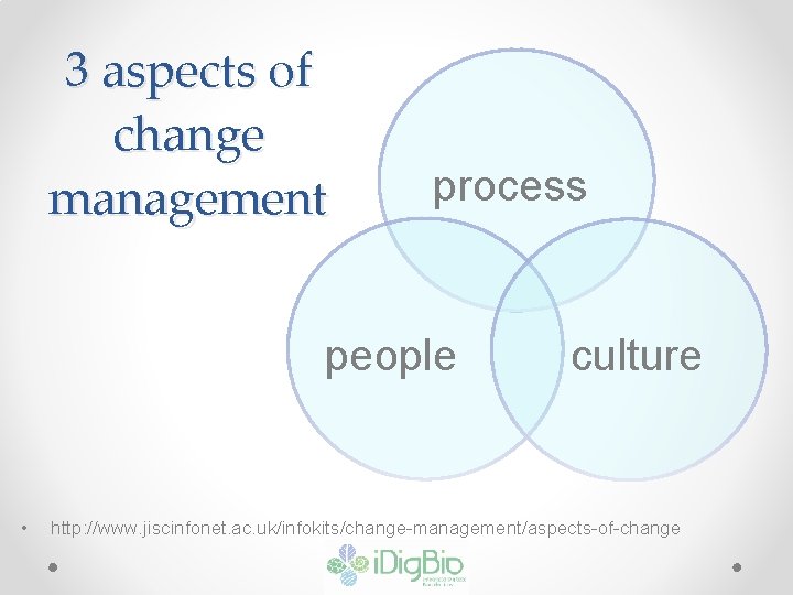 3 aspects of change management process people • culture http: //www. jiscinfonet. ac. uk/infokits/change-management/aspects-of-change