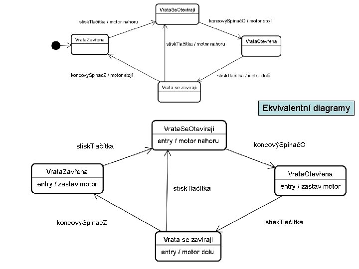 Ekvivalentní diagramy 