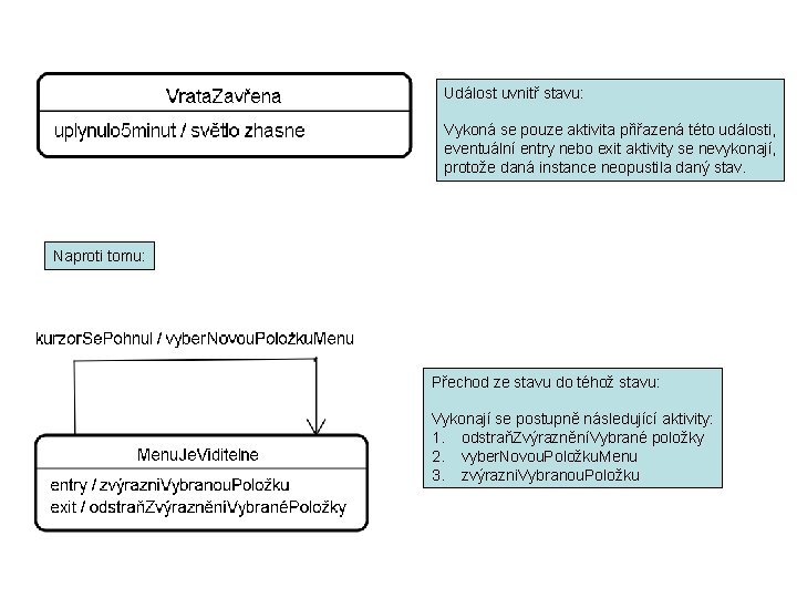 Událost uvnitř stavu: Vykoná se pouze aktivita přiřazená této události, eventuální entry nebo exit